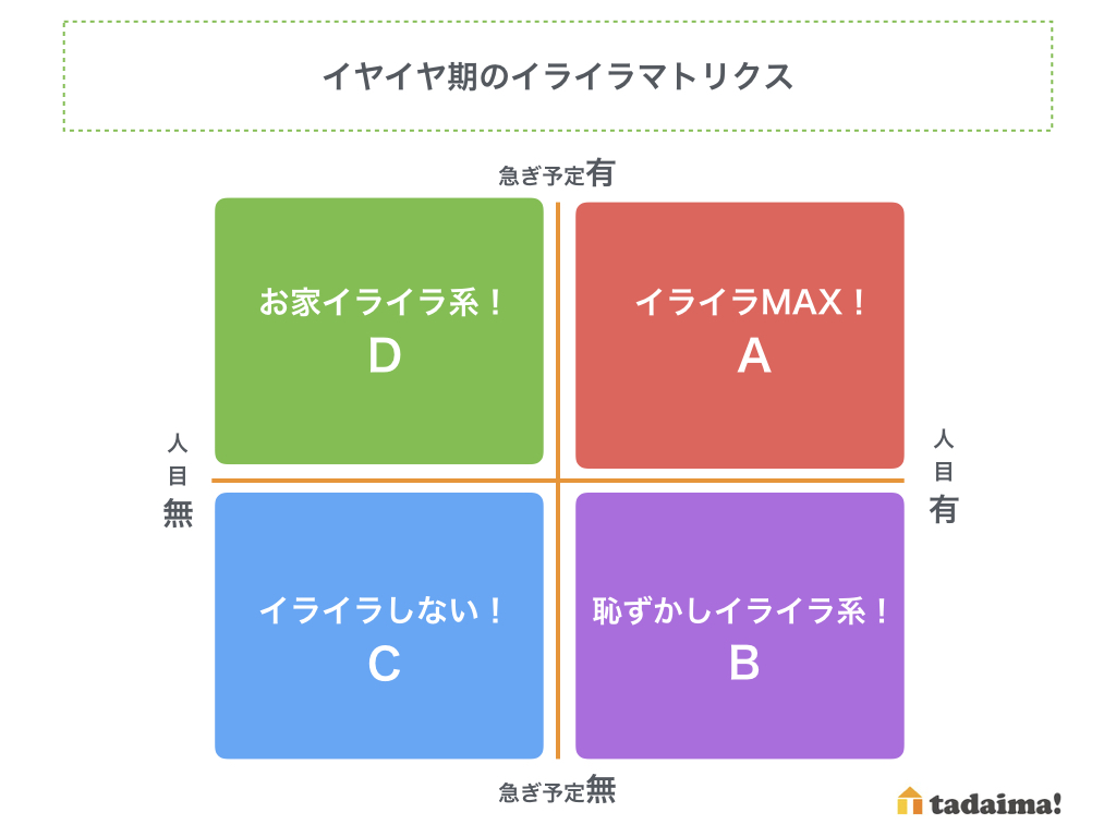 イヤイヤ期のイライラ原因をマトリクス化!イライラの予防方法が解った!